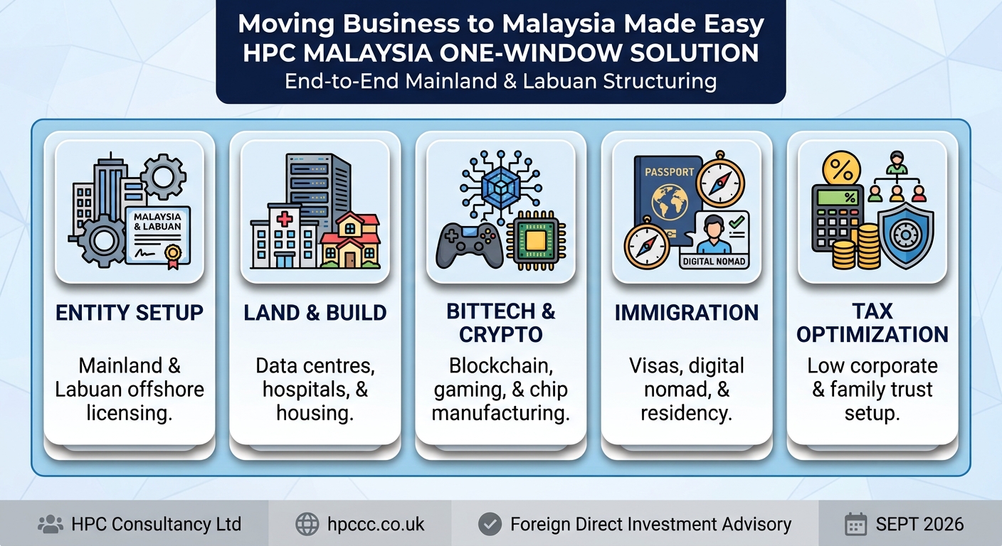 Setting up Business in Malaysia from Ukraine made easy